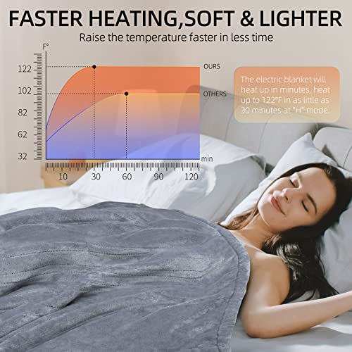 Electric Heated Blanket,Heated Throw Blanket with 10 Heating Levels & 1-10H Auto Shut-Off, 50"×60" ,ETL Certified Machine Washable Soft Flannel Sherpa Heating Blanket, Grey