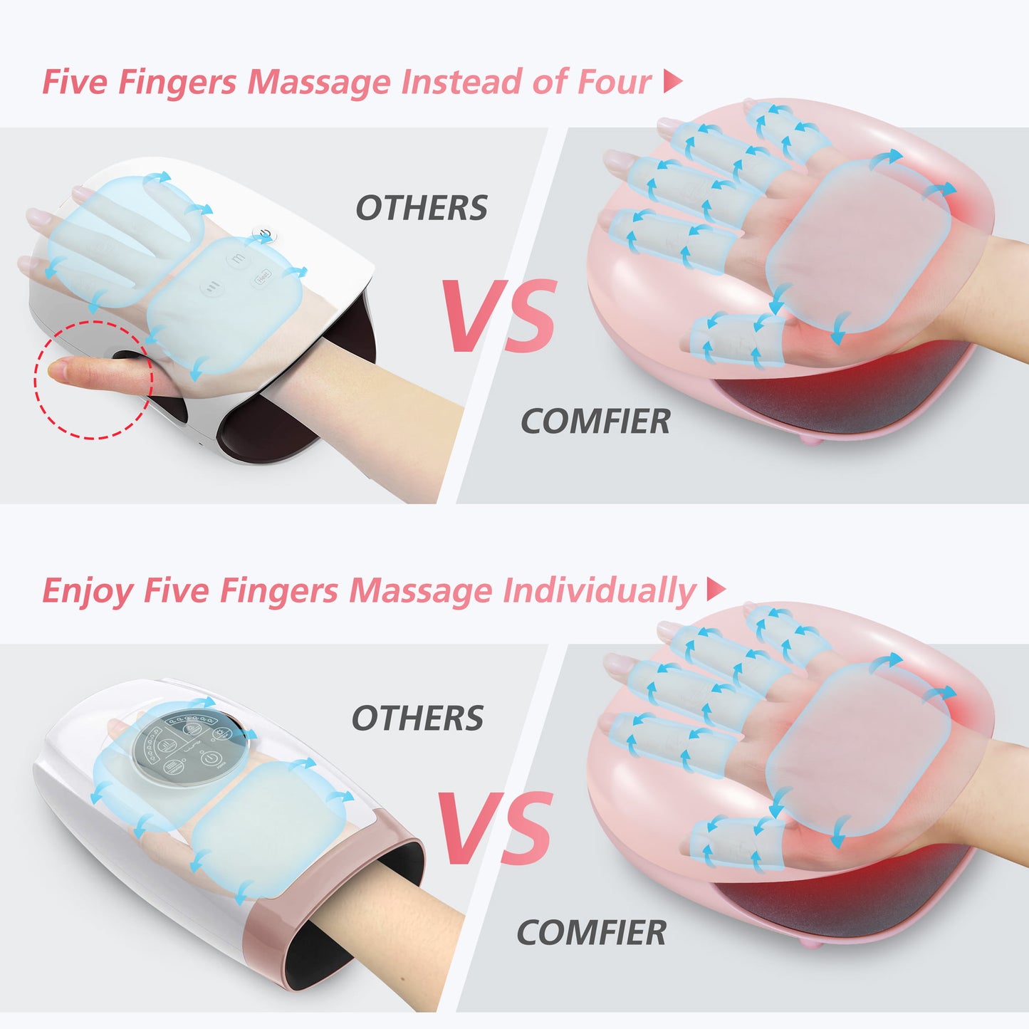 Comfier Hand Finger Massager with Heat Rechargeable Hand Massager Machine with 3 Levels Compression & Heating for Carpal Tunnel